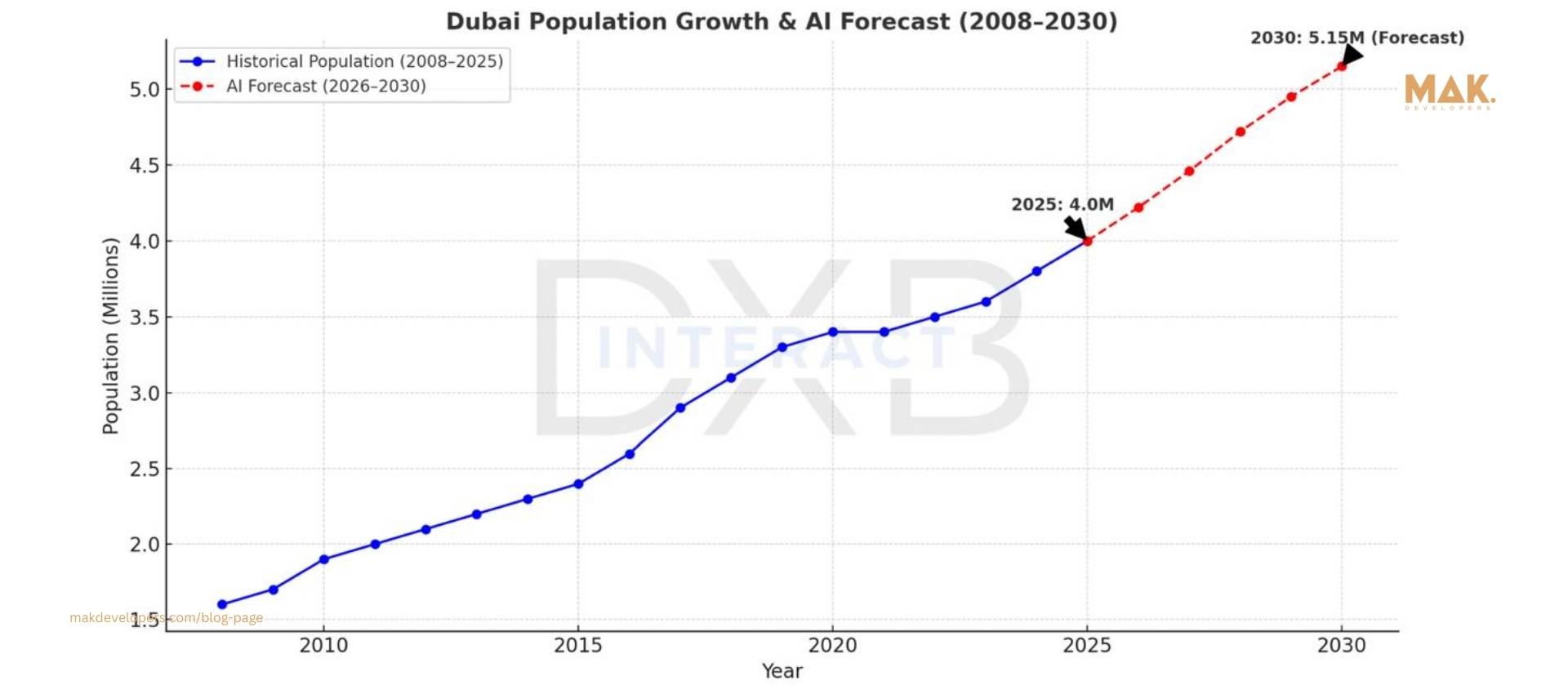 Dubai property misconceptions