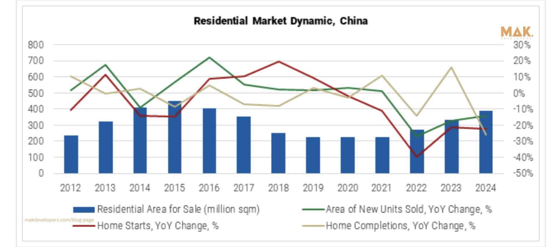 Dubai vs China real estate