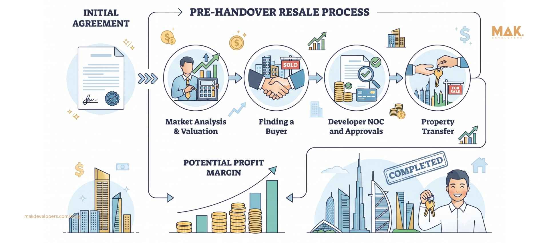 pre-handover sale